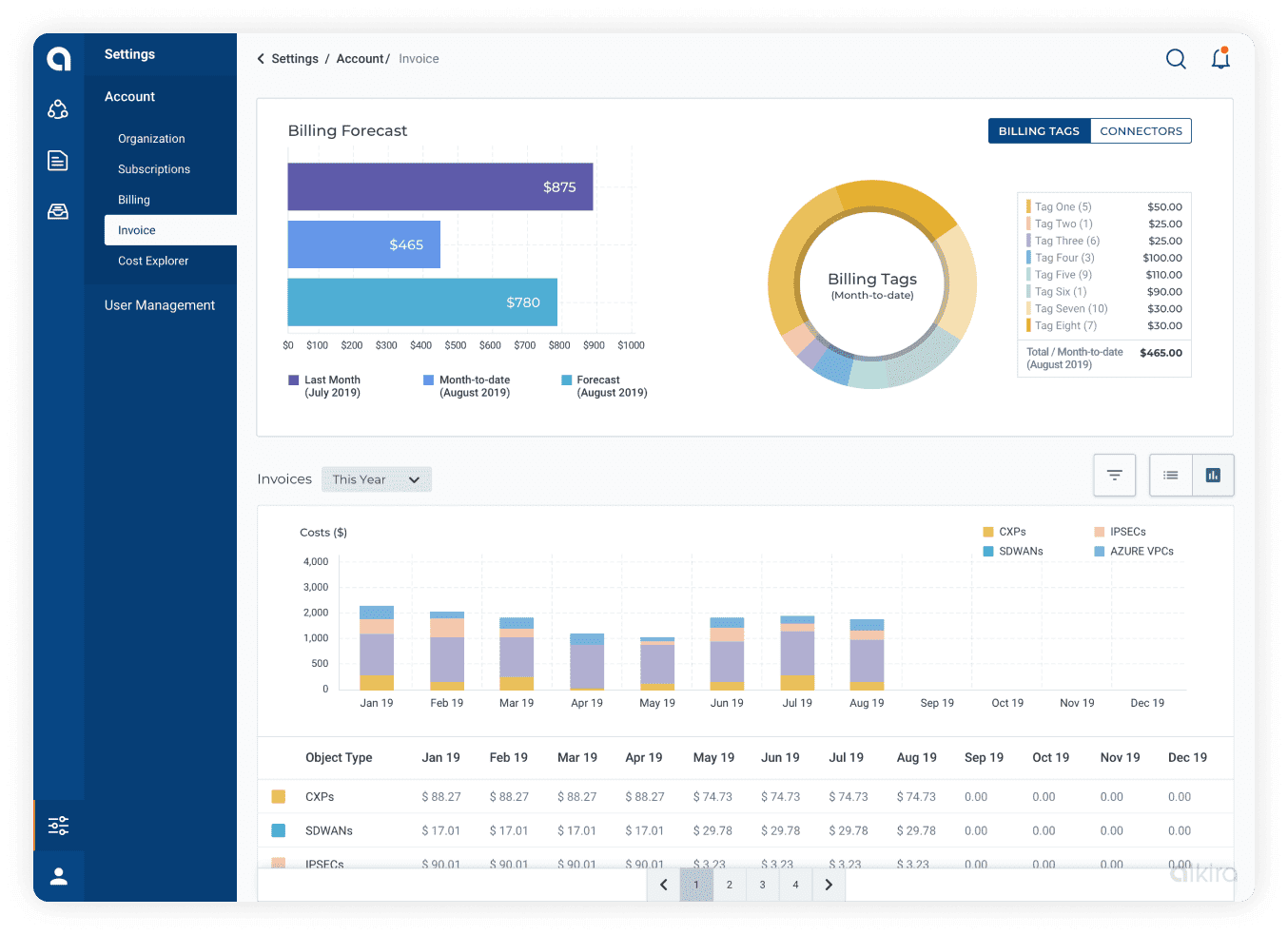 Cloud Exchange Point Visualization