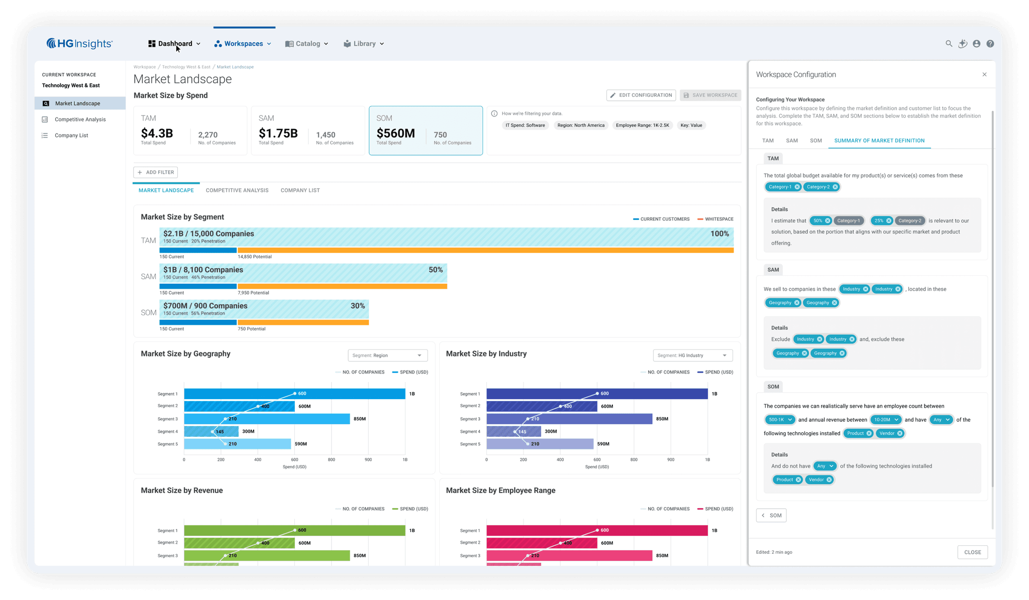HG Insights Revenue Growth Intelligence Platform
