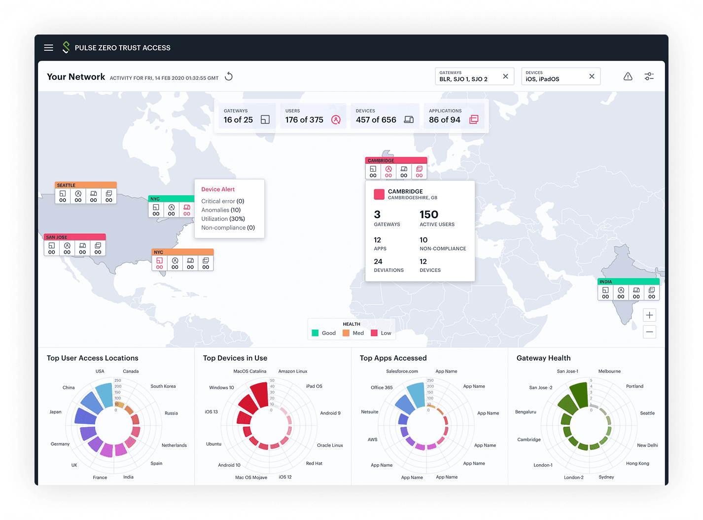 Pulse Secure Connect Secure modernized admin console