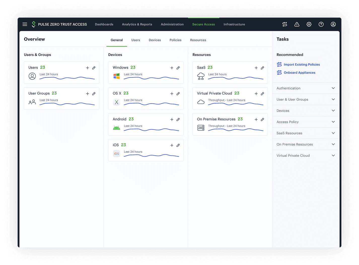 Pulse Zero Trust Access overview