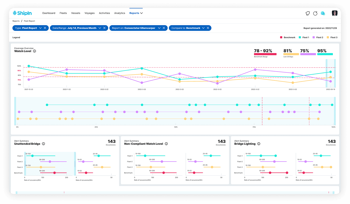 Fleet Analytics Dashboard